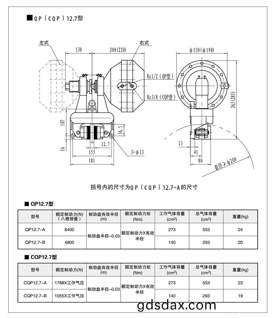 QP12.7