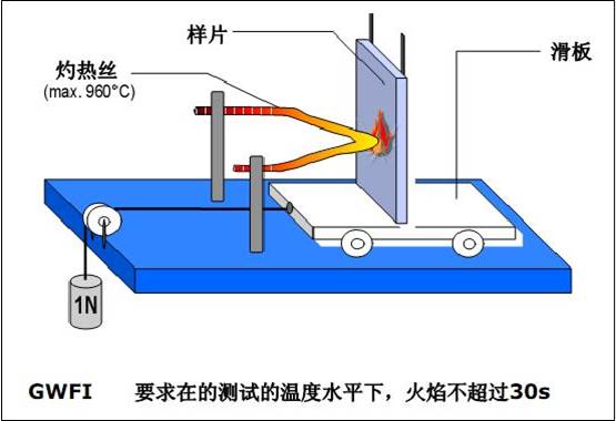 聚(ju)賽龍高灼(zhuo)熱絲、高CTI係列材(cai)料