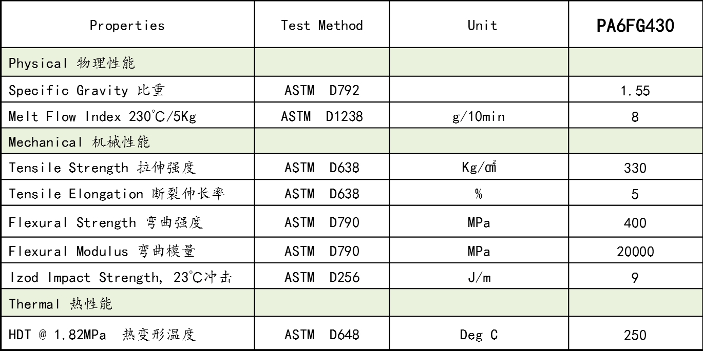 無人(ren)機(ji)輕(qing)量化，工程(cheng)塑(su)料(liao)逐步取(qu)代金屬(shu)材(cai)料