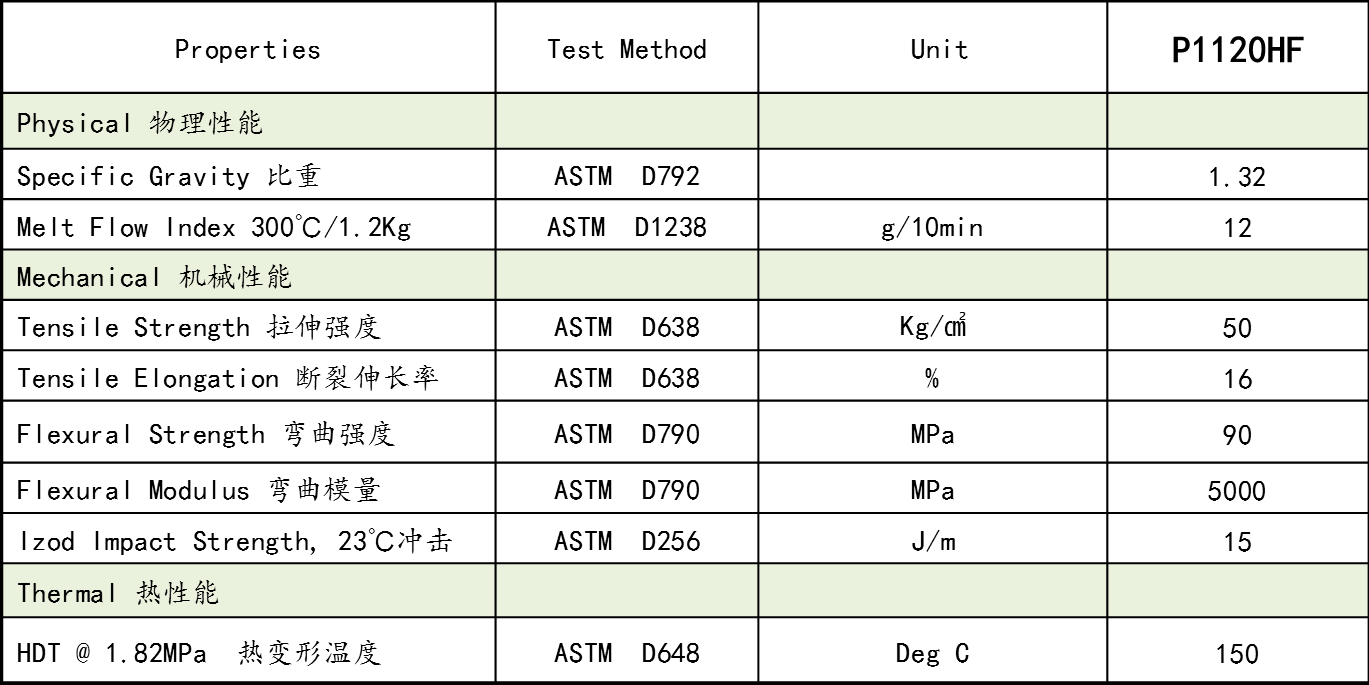 無(wu)人機輕(qing)量化，工(gong)程(cheng)塑(su)料(liao)逐步取代(dai)金屬(shu)材(cai)料