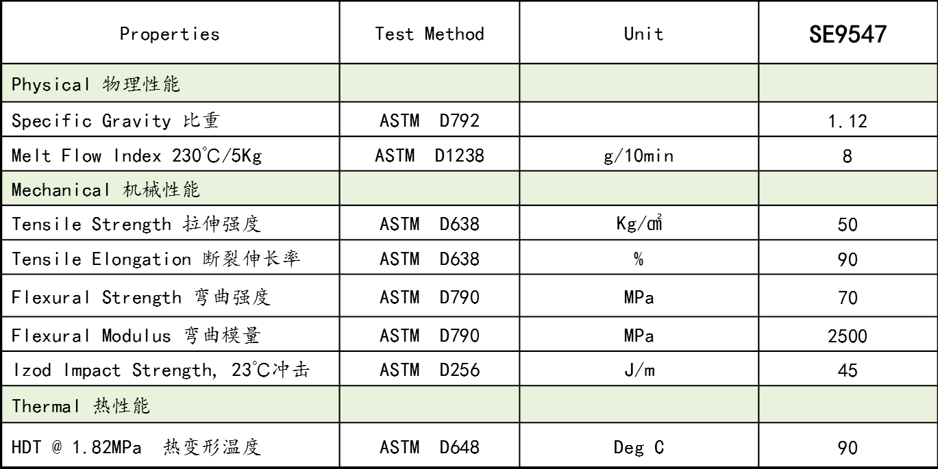 無人(ren)機輕(qing)量(liang)化，工(gong)程(cheng)塑料(liao)逐(zhu)步取(qu)代(dai)金屬(shu)材(cai)料