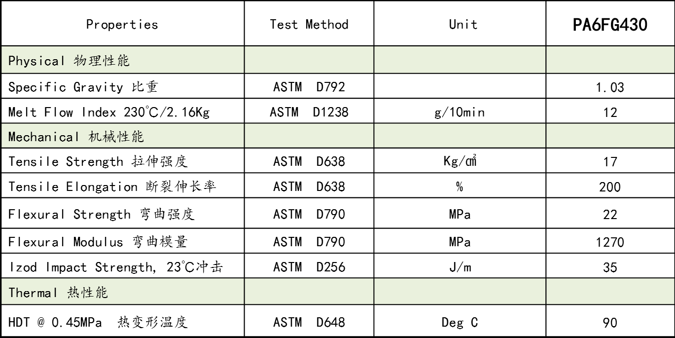 無(wu)人(ren)機輕量(liang)化(hua)，工(gong)程(cheng)塑(su)料(liao)逐(zhu)步(bu)取代(dai)金(jin)屬材料(liao)