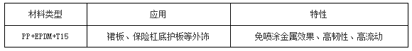 環境(jing)友好(hao)型改(gai)性(xing)塑料越來(lai)越受(shou)歡(huan)迎(ying)