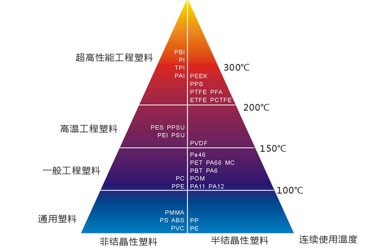 LCP導電塑料(liao)電子(zi)連(lian)接器(qi)專用(yong)材(cai)料廠(chang)傢_LCP導(dao)電材(cai)料用途